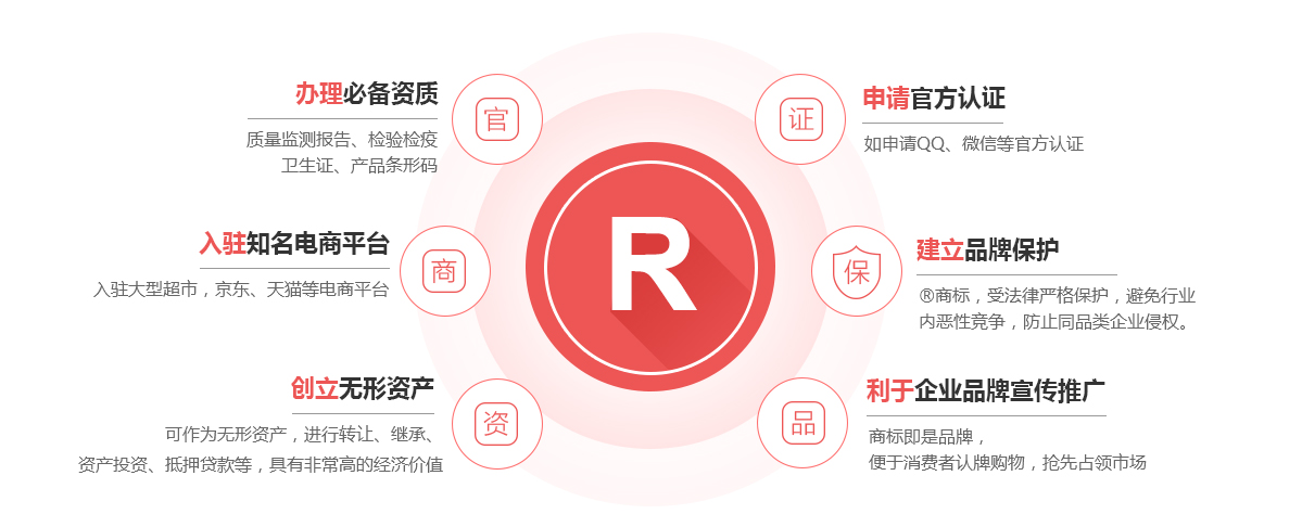 弥渡商标注册的作用
